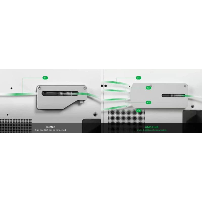Bambu Lab AMS HUB (X1 и P1 Series)