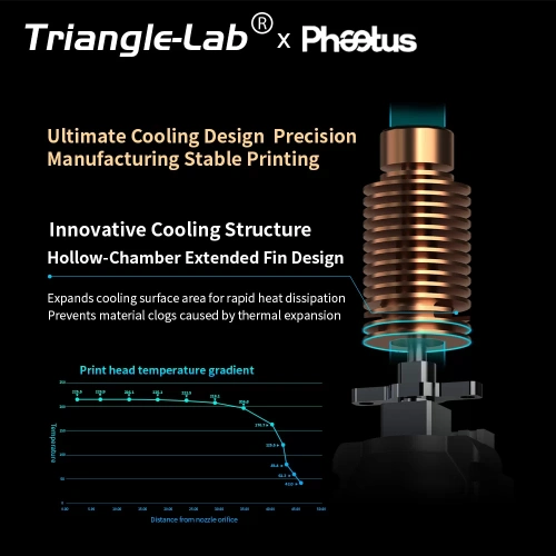 Хотэнд в сборе Trianglelab-Phaetus Conch Perfect Fit для Flashforge AD5M/AD5M Pro (0.25)